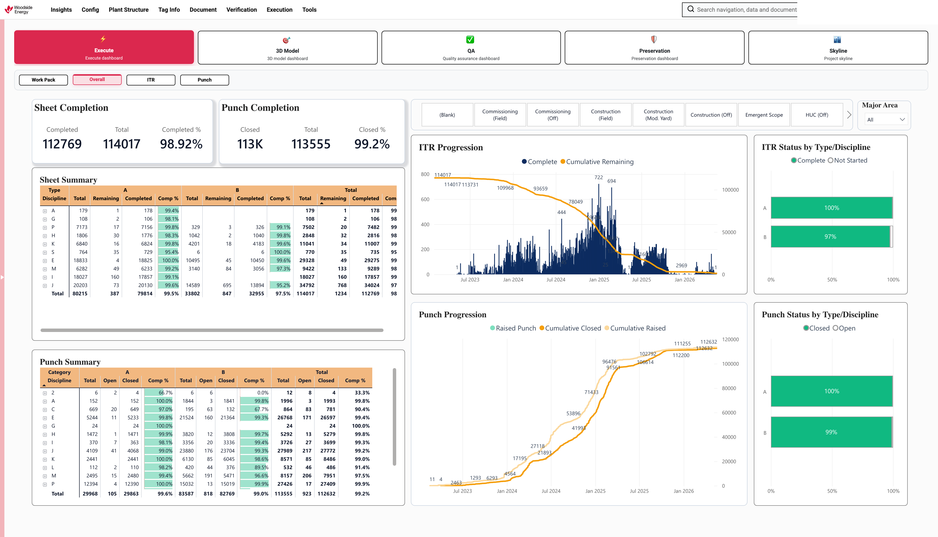 AquipCore dashboard showing punch completion and punch status by discipline.