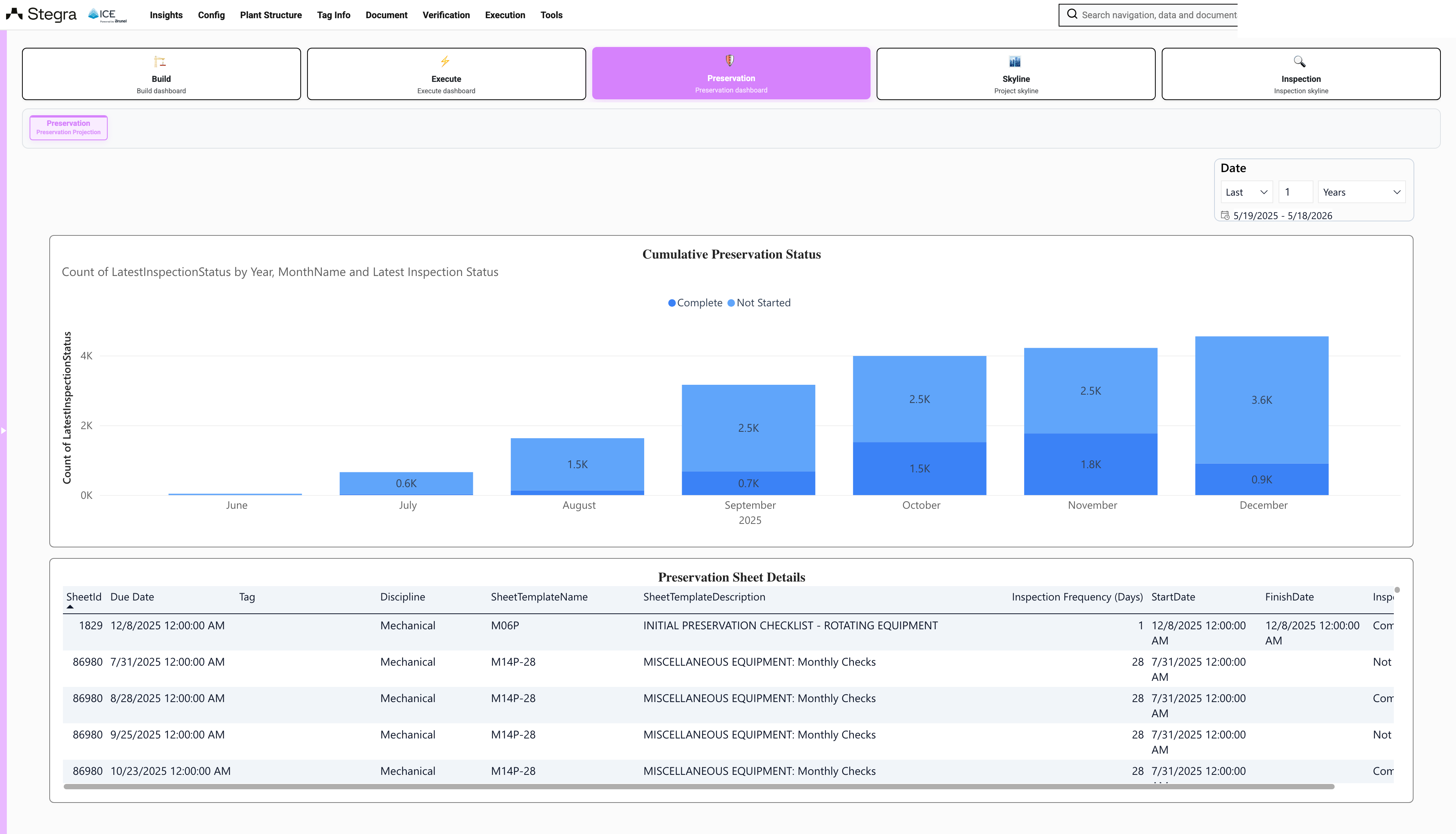 AquipCore preservation dashboard with cumulative preservation status and sheet register.