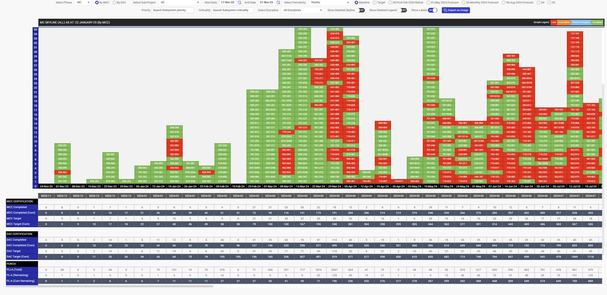 AquipCore Mechanical Completion skyline dashboard for completions management.